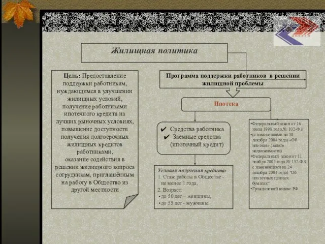 Жилищная политика Ипотека Цель: Предоставление поддержки работникам, нуждающимся в улучшении жилищных условий,