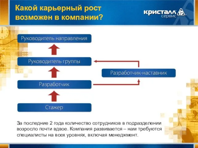 Какой карьерный рост возможен в компании? За последние 2 года количество сотрудников