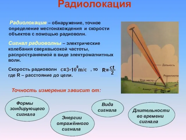 Радиолокация Радиолокация – обнаружение, точное определение местонахождения и скорости объектов с помощью