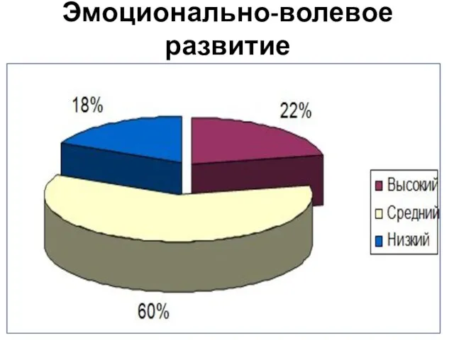 Эмоционально-волевое развитие