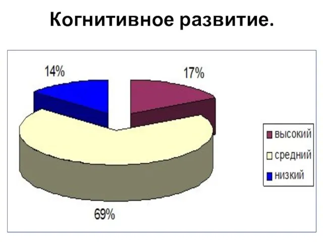 Когнитивное развитие.