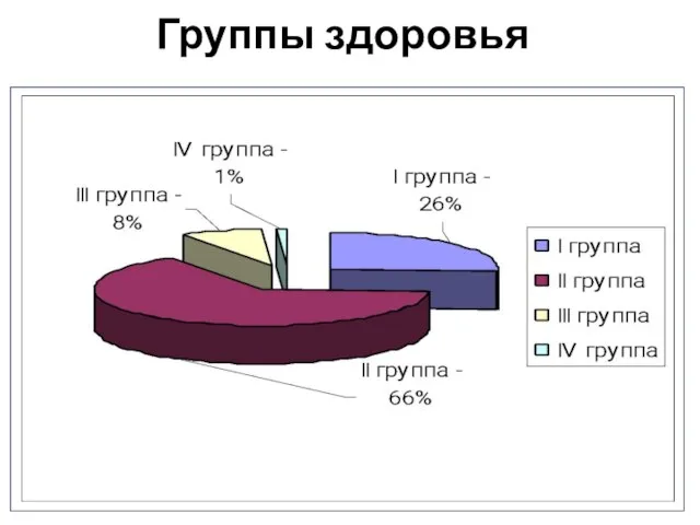 Группы здоровья