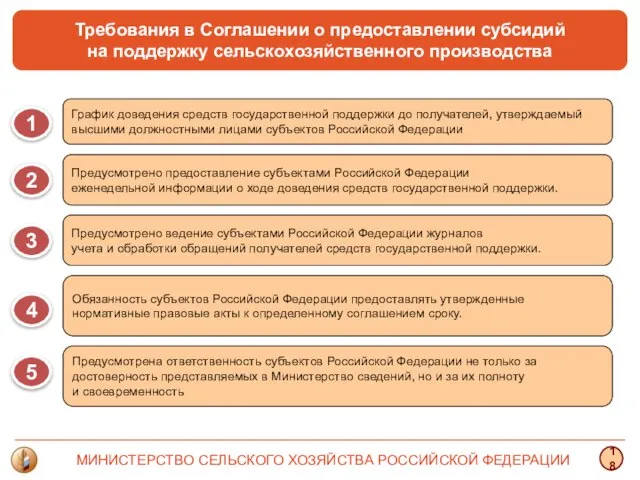 Требования в Соглашении о предоставлении субсидий на поддержку сельскохозяйственного производства Предусмотрено предоставление