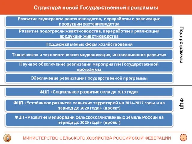 Развитие подотрасли животноводства, переработки и реализации продукции животноводства Развитие подотрасли растениеводства, переработки