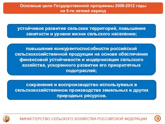 Основные цели Государственной программы 2008-2012 годы на 5-ти летний период устойчивое развитие