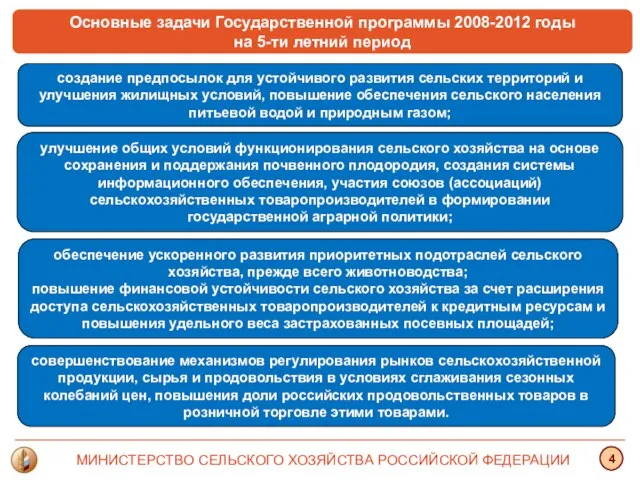 Основные задачи Государственной программы 2008-2012 годы на 5-ти летний период МИНИСТЕРСТВО СЕЛЬСКОГО