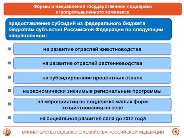 Формы и направления государственной поддержки агропромышленного комплекса предоставление субсидий из федерального бюджета