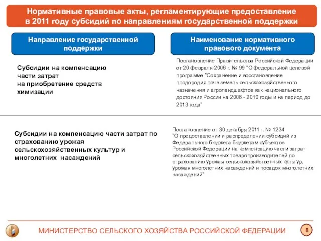 Нормативные правовые акты, регламентирующие предоставление в 2011 году субсидий по направлениям государственной