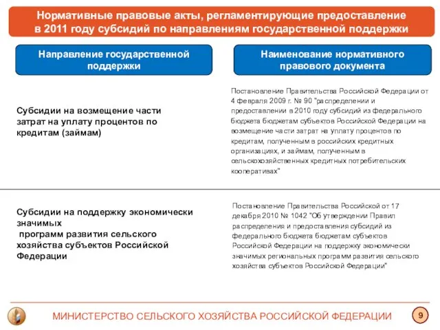 Нормативные правовые акты, регламентирующие предоставление в 2011 году субсидий по направлениям государственной