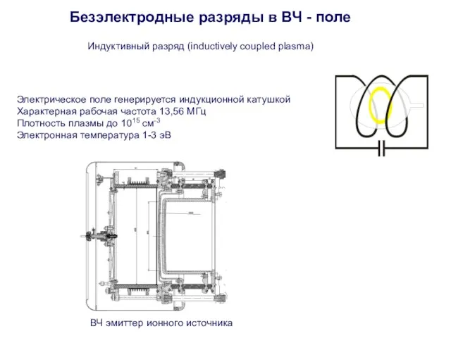 Безэлектродные разряды в ВЧ - поле Индуктивный разряд (inductively coupled plasma) Электрическое