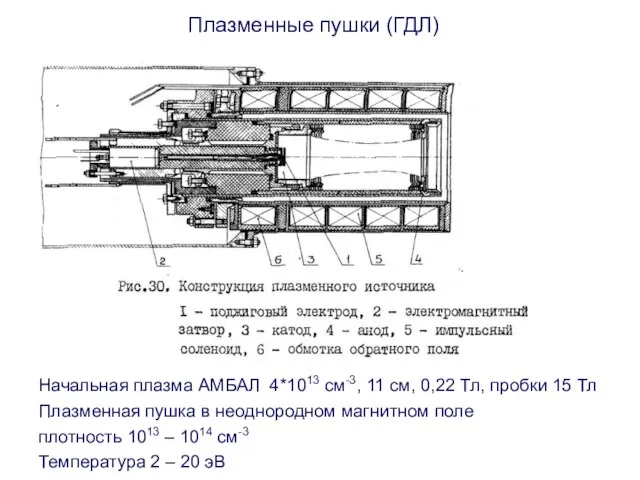 Плазменные пушки (ГДЛ) Начальная плазма АМБАЛ 4*1013 см-3, 11 см, 0,22 Тл,