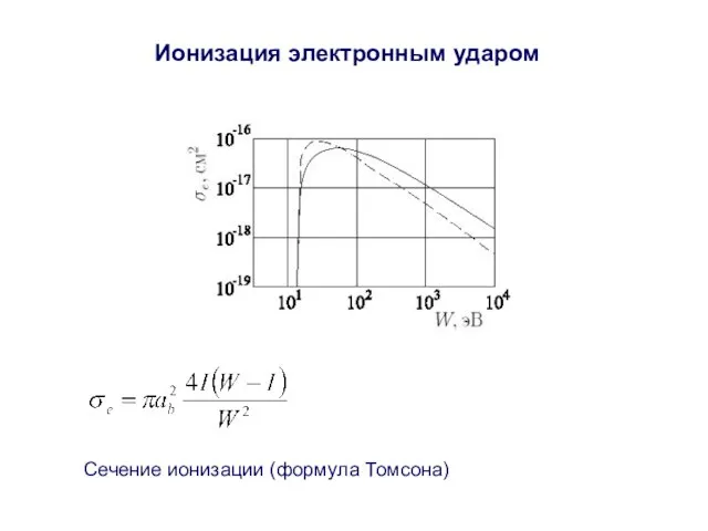 Ионизация электронным ударом Сечение ионизации (формула Томсона)