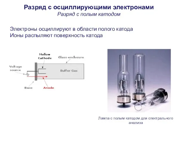 Электроны осциллируют в области полого катода Ионы распыляют поверхность катода Лампа с