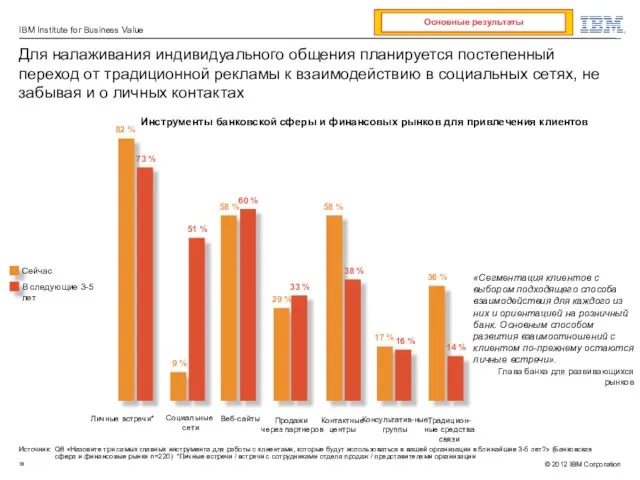 Источник: Q8 «Назовите три самых главных инструмента для работы с клиентами, которые