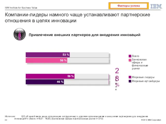 Источник: QD «В какой мере ваша организация сотрудничает с другими организациями и