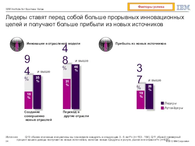 Источник: Q13 «Какие ключевые инициативы вы планируете внедрить в следующие 3 -