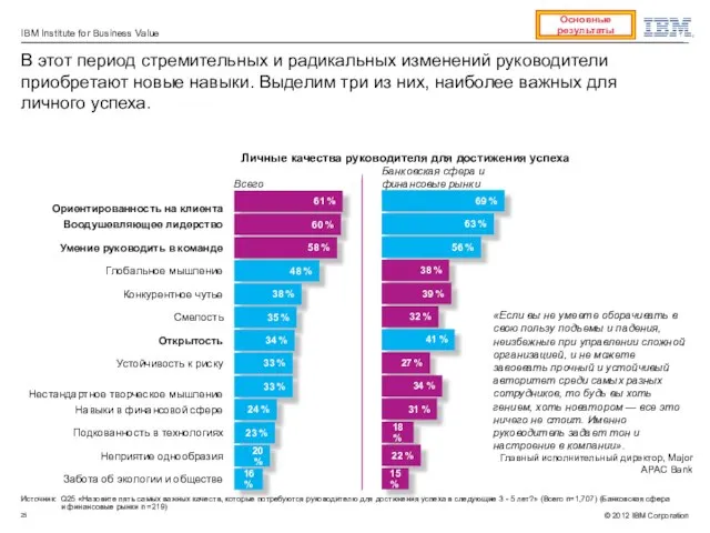 «Если вы не умеете оборачивать в свою пользу подъемы и падения, неизбежные