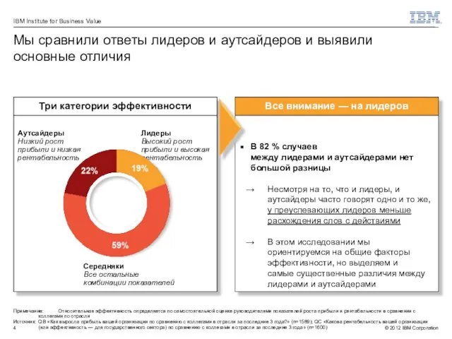 Все внимание — на лидеров В 82 % случаев между лидерами и