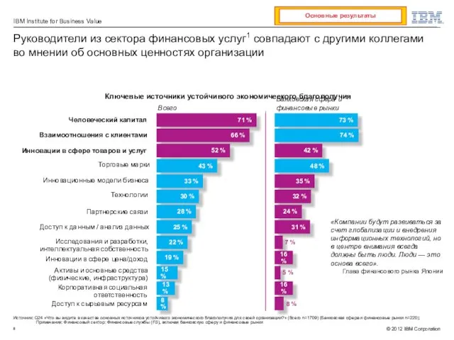 Источник: Q24 «Что вы видите в качестве основных источников устойчивого экономического благополучия