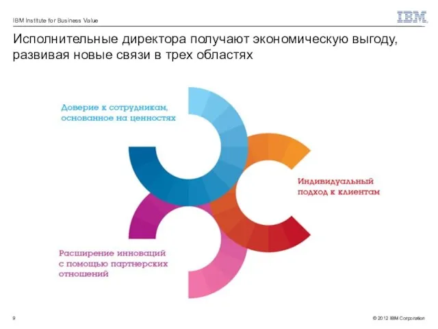 Исполнительные директора получают экономическую выгоду, развивая новые связи в трех областях