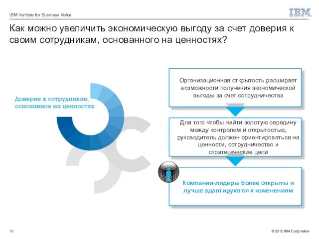 Организационная открытость расширяет возможности получения экономической выгоды за счет сотрудничества Как можно