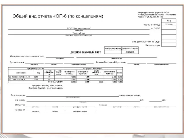 Общий вид отчета «ОП-6 (по концепциям)