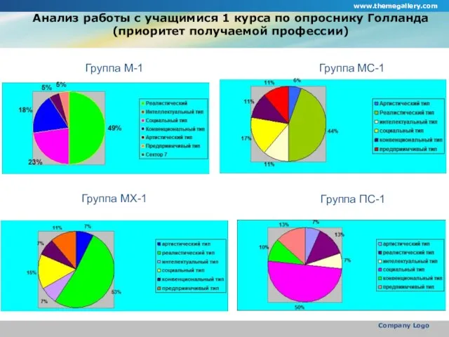 Анализ работы с учащимися 1 курса по опроснику Голланда (приоритет получаемой профессии)