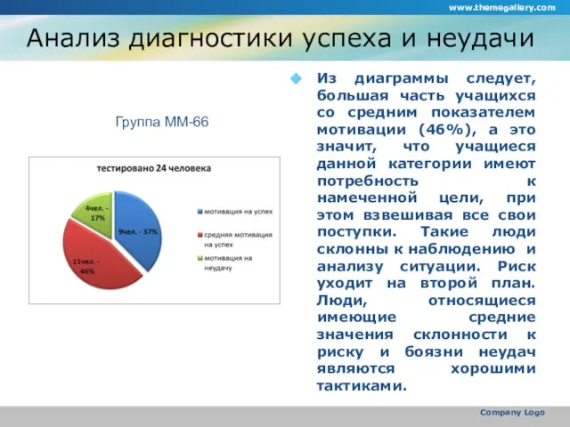 Анализ диагностики успеха и неудачи Из диаграммы следует, большая часть учащихся со