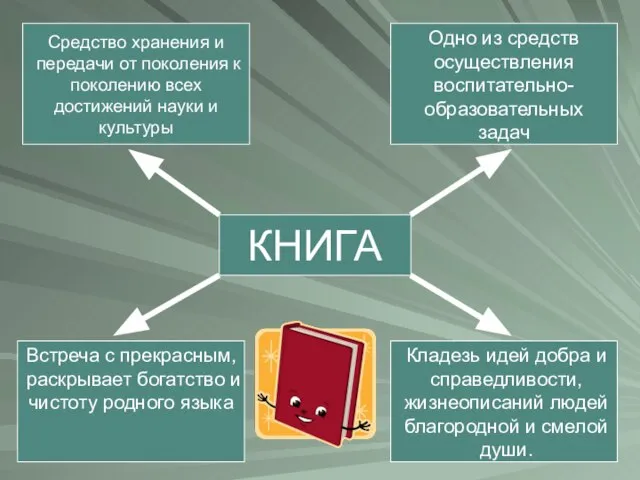 КНИГА Средство хранения и передачи от поколения к поколению всех достижений науки