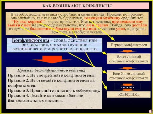 КАК ВОЗНИКАЮТ КОНФЛИКТЫ В автобус вошла девушка - стройная и симпатичная. Проходя