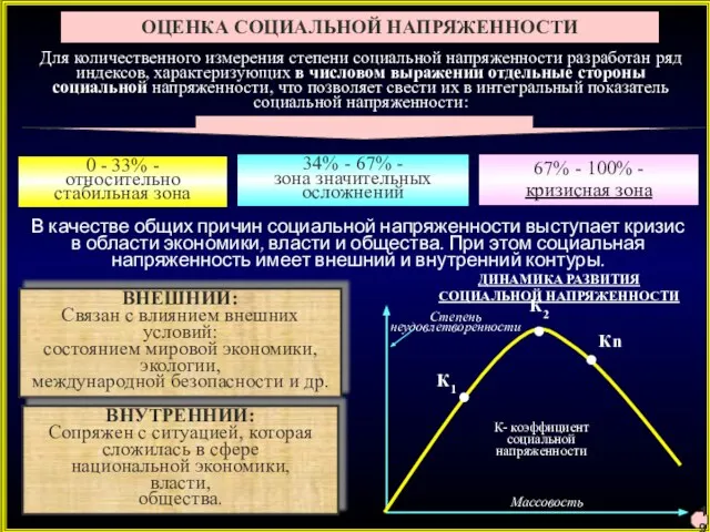 ОЦЕНКА СОЦИАЛЬНОЙ НАПРЯЖЕННОСТИ 0 - 33% - относительно стабильная зона 34% -