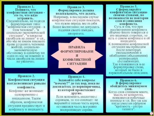 ПРАВИЛА ФОРМУЛИРОВАНИЯ КОНФЛИКТНОЙ СИТУАЦИИ Правило 1. Помните, что конфликтная ситуация - это