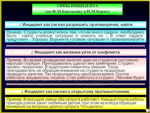 ТИПЫ ИНЦИДЕНТА (по Ф.М.Бородкину и Н.М.Коряк) 1. Инцидент как сигнал разрешить противоречие,