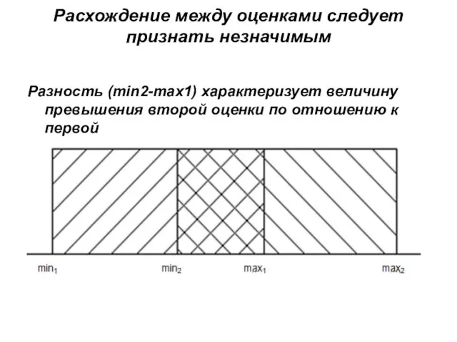 Расхождение между оценками следует признать незначимым Разность (min2-max1) характеризует величину превышения второй