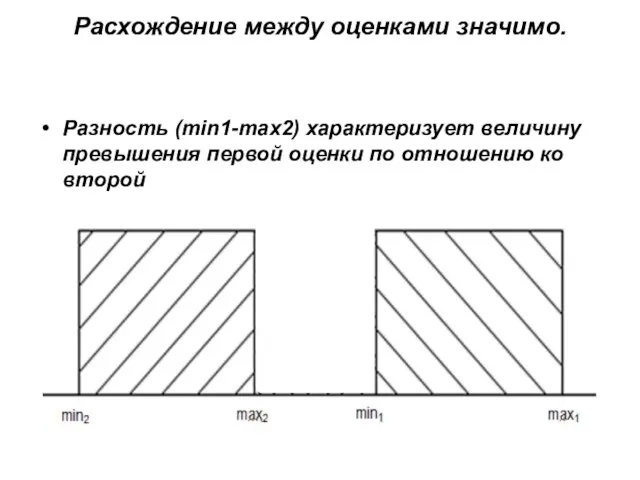 Расхождение между оценками значимо. Разность (min1-max2) характеризует величину превышения первой оценки по отношению ко второй