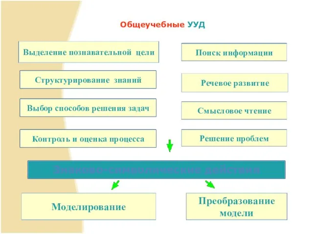 Общеучебные УУД