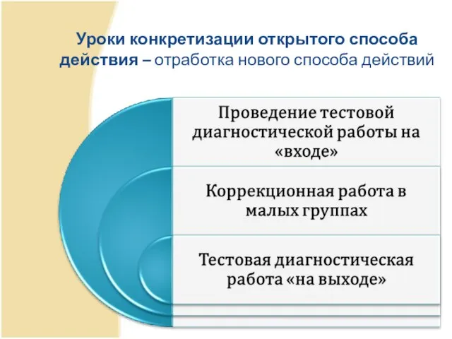 Уроки конкретизации открытого способа действия – отработка нового способа действий