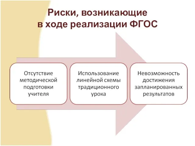 Риски, возникающие в ходе реализации ФГОС