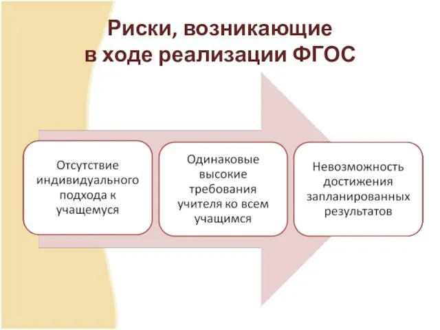 Риски, возникающие в ходе реализации ФГОС