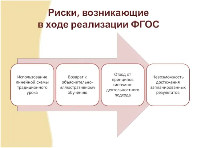 Риски, возникающие в ходе реализации ФГОС