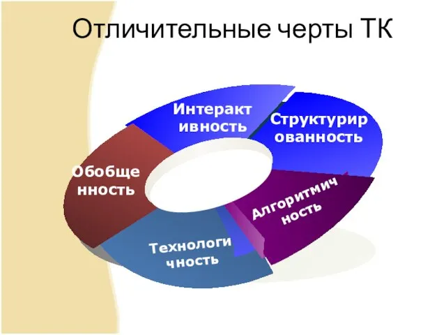 Отличительные черты ТК Обобщенность Интерактивность Структурированность Технологичность Алгоритмичность