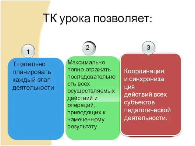 ТК урока позволяет: 1 2 Тщательно планировать каждый этап деятельности Координация и