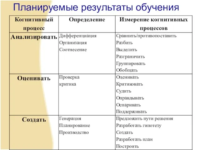 Планируемые результаты обучения