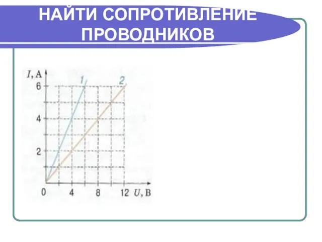 НАЙТИ СОПРОТИВЛЕНИЕ ПРОВОДНИКОВ