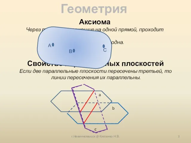 г.Невинномысск @ Киктенко Н.В. Геометрия Аксиома Через три точки, лежащие на одной