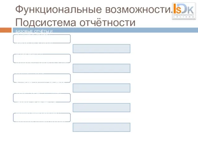 Функциональные возможности. Подсистема отчётности БАЗОВЫЕ ОТЧЁТЫ И ПЕЧАТНЫЕ ФОРМЫ (ТЕХНОЛОГИЧЕСКАЯ КАРТА ЗАКАЗА,