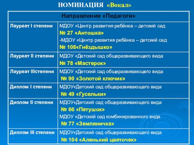 НОМИНАЦИЯ «Вокал»