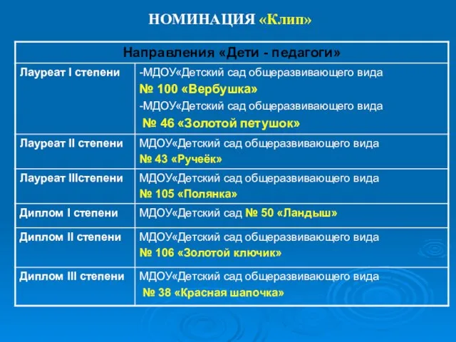 НОМИНАЦИЯ «Клип»