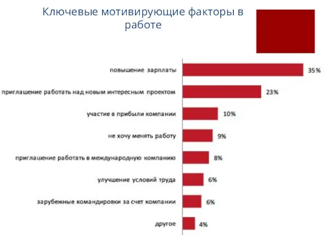 Ключевые мотивирующие факторы в работе