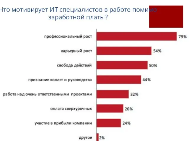 Что мотивирует ИТ специалистов в работе помимо заработной платы?